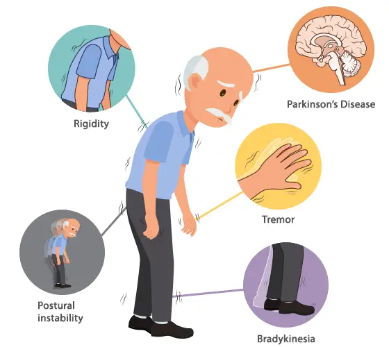 Parkinson's Physiotherapy
